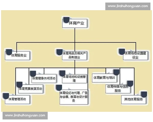 体育数据中心构建与发展趋势分析助力智能化体育产业升级